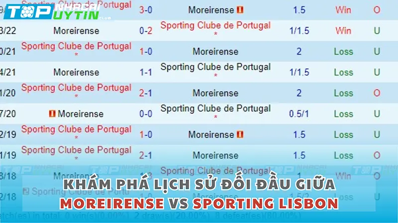 Khám Phá Lịch Sử Đối Đầu Giữa Moreirense vs Sporting Lisbon