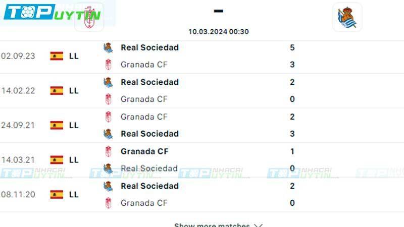 Lịch sử đối đầu Granada vs Real Sociedad
