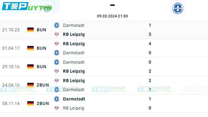 Lịch sử đối đầu Leipzig vs Darmstadt

