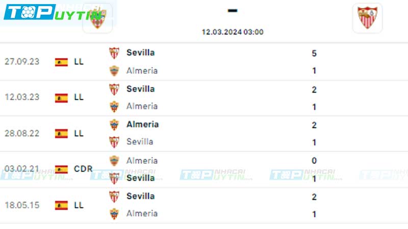 Lịch sử đối đầu Almeria vs Sevilla