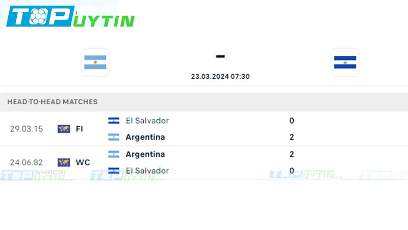 Lịch sử đối đầu Argentina vs El Salvador