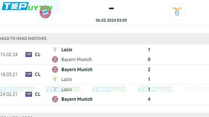 Lịch sử đối đầu Bayern Munich vs Lazio