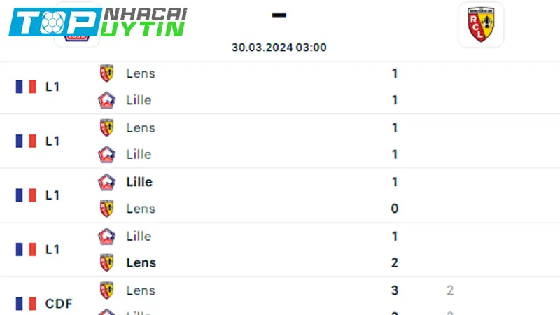 Lịch sử đối đầu Lille vs RC Lens