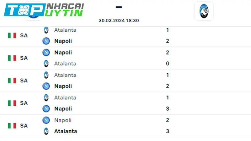 Lịch sử đối đầu Napoli vs Atalanta