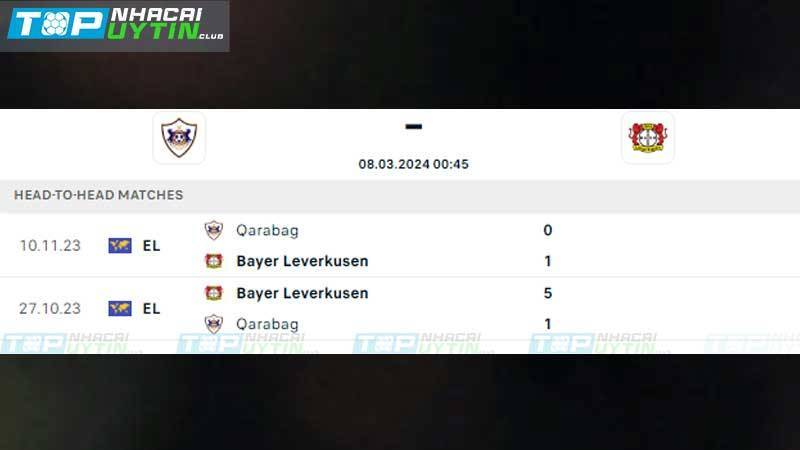 Lịch sử đối đầu Qarabag vs Bayer Leverkusen
