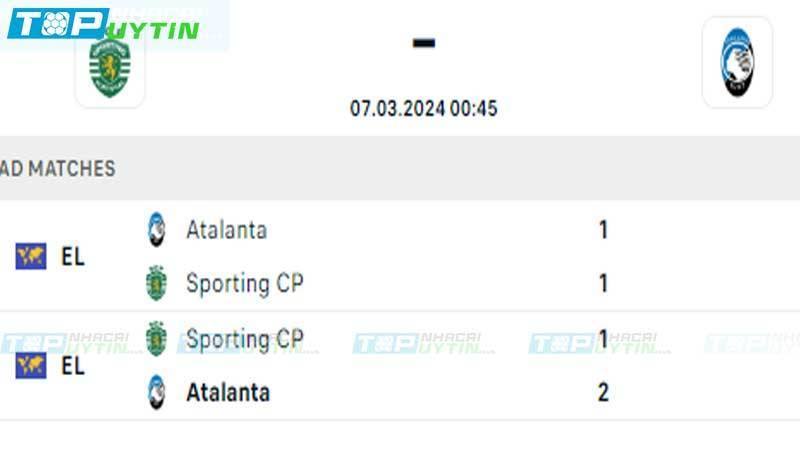Lịch sử đối đầu Sporting vs Atalanta