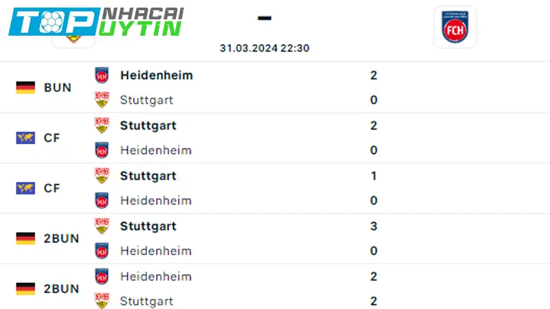 Lịch sử đối đầu Stuttgart vs Heidenheim