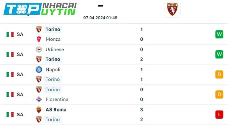 Lịch sử đối đầu Empoli vs Torino