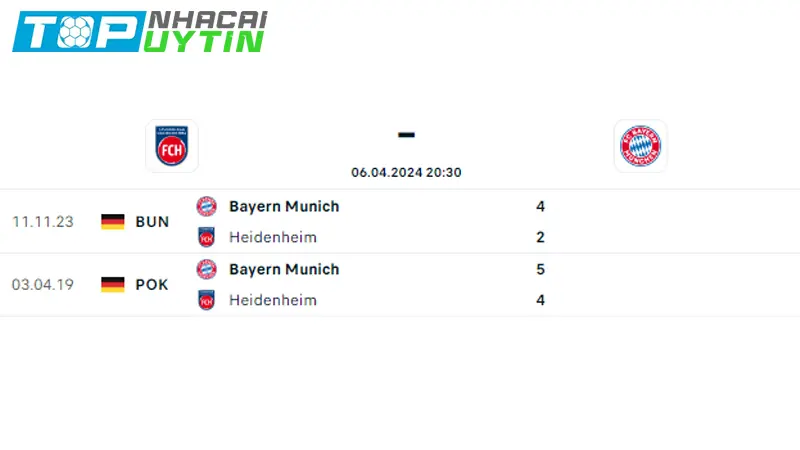 Lịch sử đối đầu Heidenheim vs Bayern Munich
