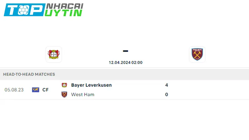 Lịch sử đối đầu Leverkusen vs West Ham