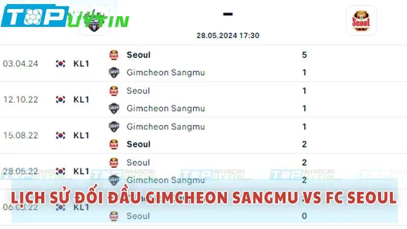 Lịch sử đối đầu Gimcheon Sangmu vs FC Seoul