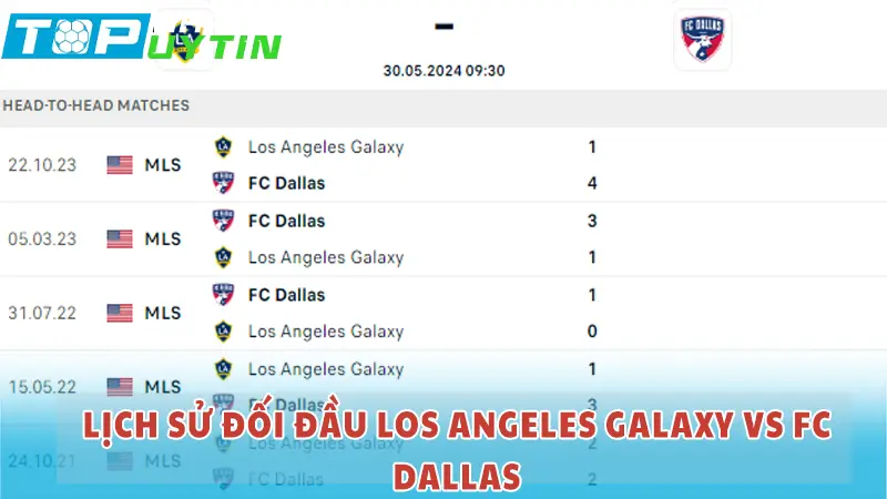 Lịch sử đối đầu Los Angeles Galaxy vs FC Dallas