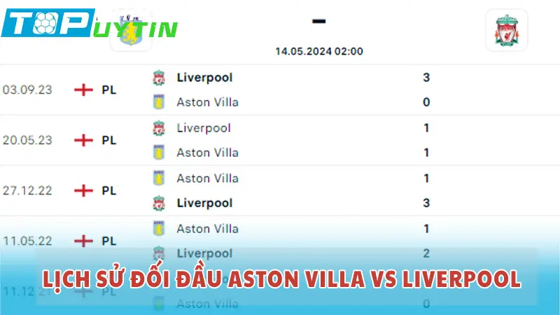 Lịch sử đối đầu Aston Villa vs Liverpool