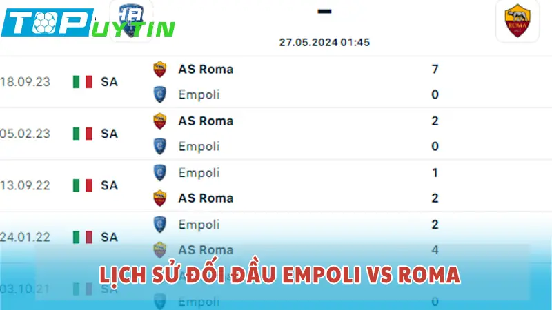 Lịch sử đối đầu Empoli vs Roma