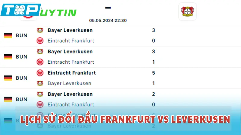 Lịch sử đối đầu Frankfurt vs Leverkusen