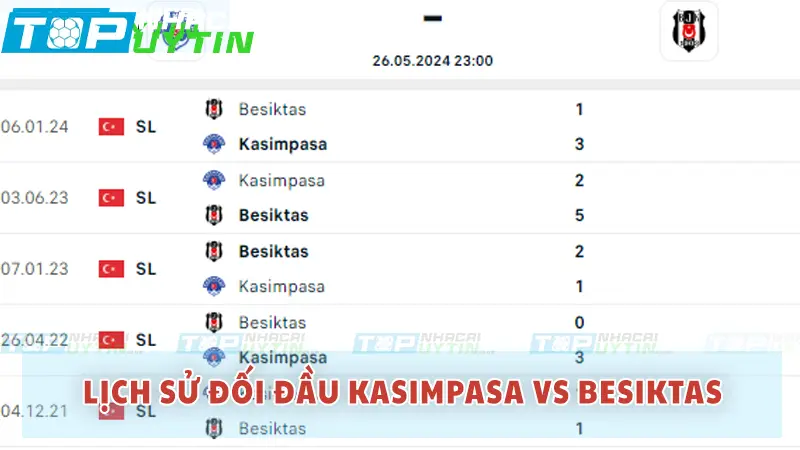 Lịch sử đối đầu Kasimpasa vs Besiktas