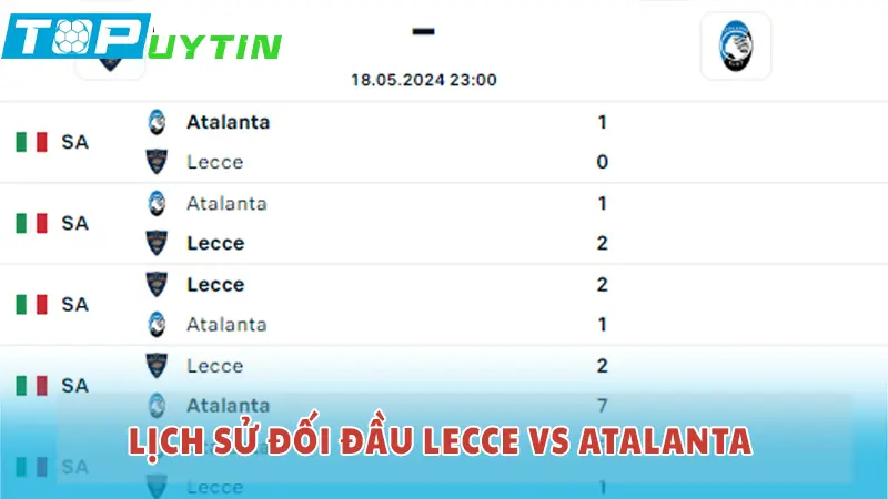 Lịch sử đối đầu Lecce vs Atalanta