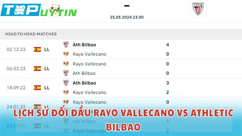 Lịch sử đối đầu Rayo Vallecano vs Athletic Bilbao