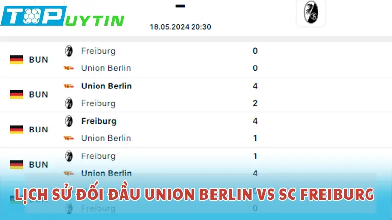 Lịch sử đối đầu Union Berlin vs SC Freiburg