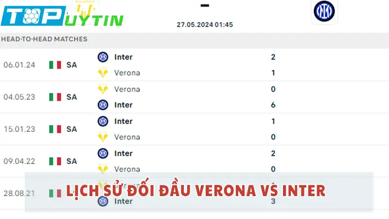 Lịch sử đối đầu Verona vs Inter