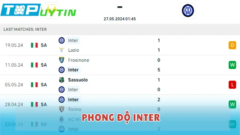 Phong độ của Inter