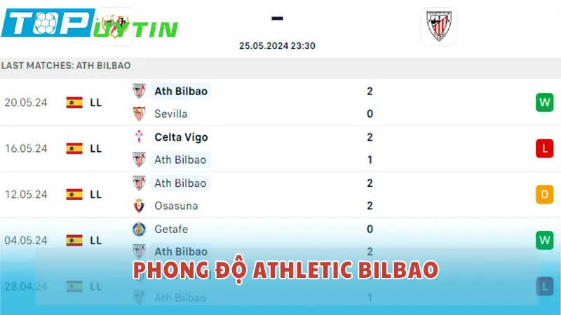 Phong độ Athletic Bilbao